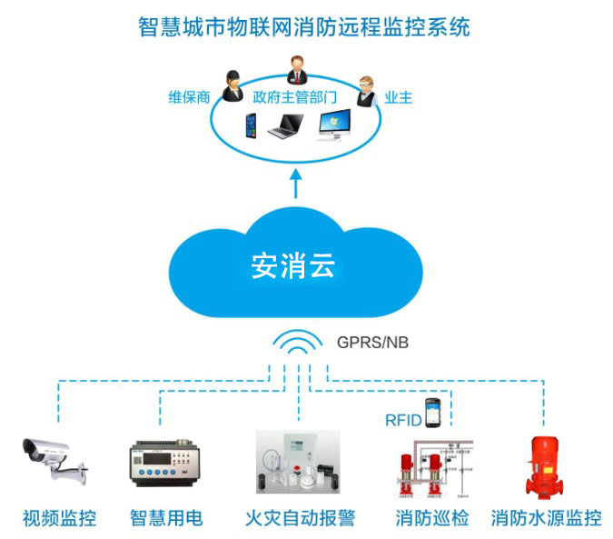 智慧消防廠家如何為企業(yè)提供智能消防物聯(lián)網(wǎng)服務(wù)？