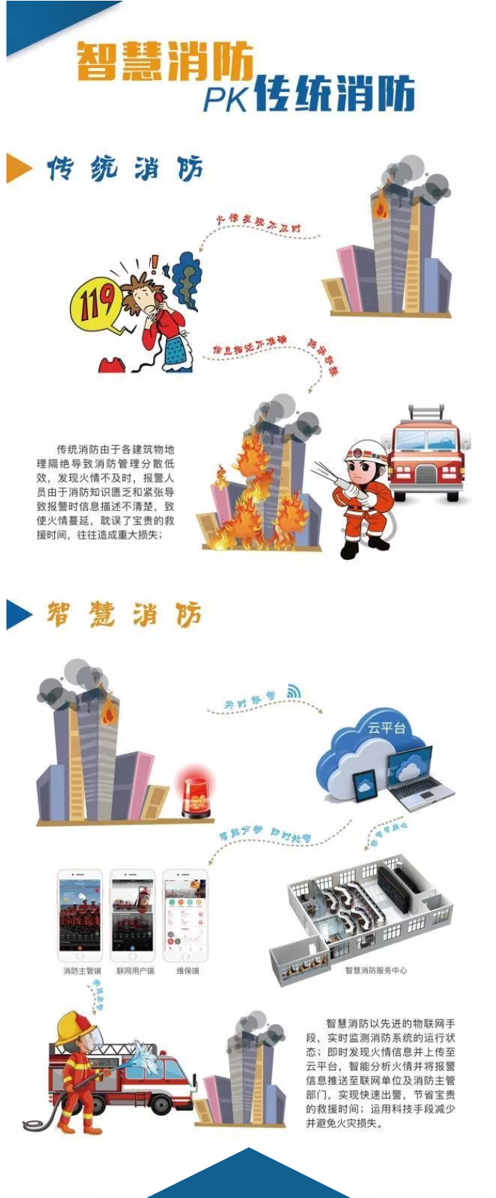 智慧消防安全云平臺是什么？一張圖讀懂“智慧消防”