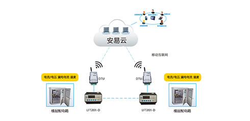 智慧用電安全管理系統(tǒng)哪家好？