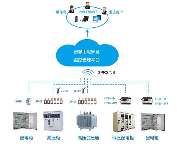 電管醫(yī)生精準“操刀”，智慧消防助力平安— 津南支隊創(chuàng)新舉措持續(xù)推進電氣火災防控工作