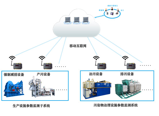 企業(yè)用電量監(jiān)測系統(tǒng)(安徽蕪湖市鳩江區(qū)企業(yè)用電監(jiān)控服務(wù)項(xiàng)目)