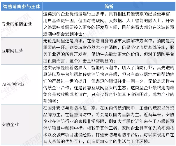 智慧消防行業(yè)前景怎么樣？可投資嗎？
