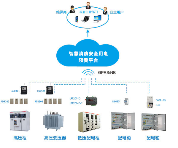 消防智慧用電系統(tǒng)(消防智慧用電是什么，多少錢(qián)一套)